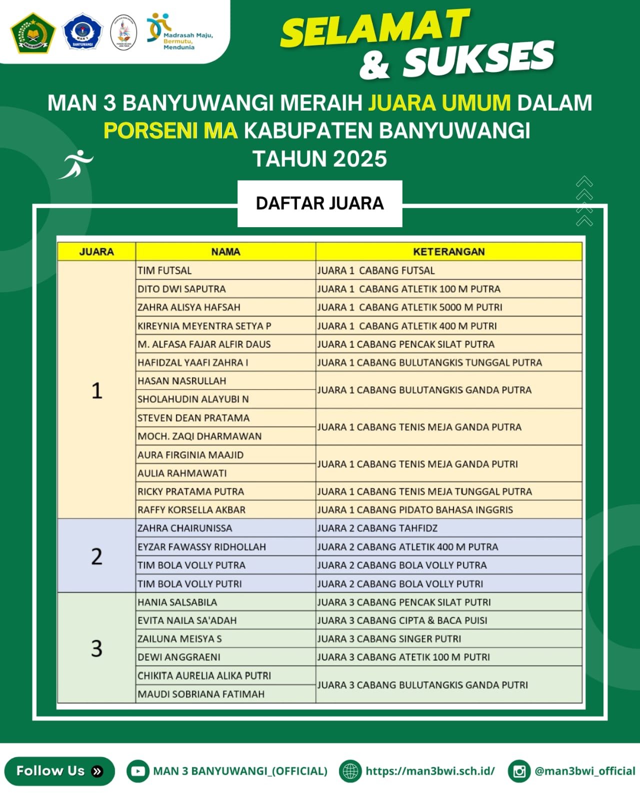JUARA UMUR DALAM PORSENI MA KEBUPATEN VANYUWANGI TAHUN 2025